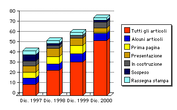GRAFICO QUOTIDIANI