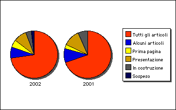 GRAFICO CONTENUTO QUOTIDIANI