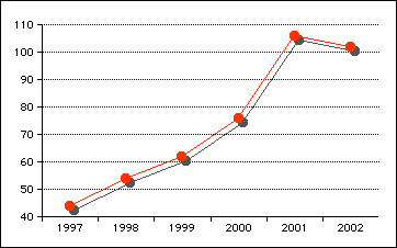 GRAFICO QUOTIDIANI 2002